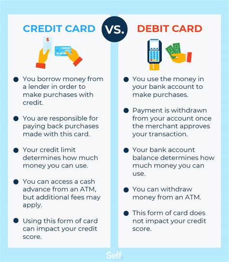 difference between debit card and smart card|do prepaid debit cards work.